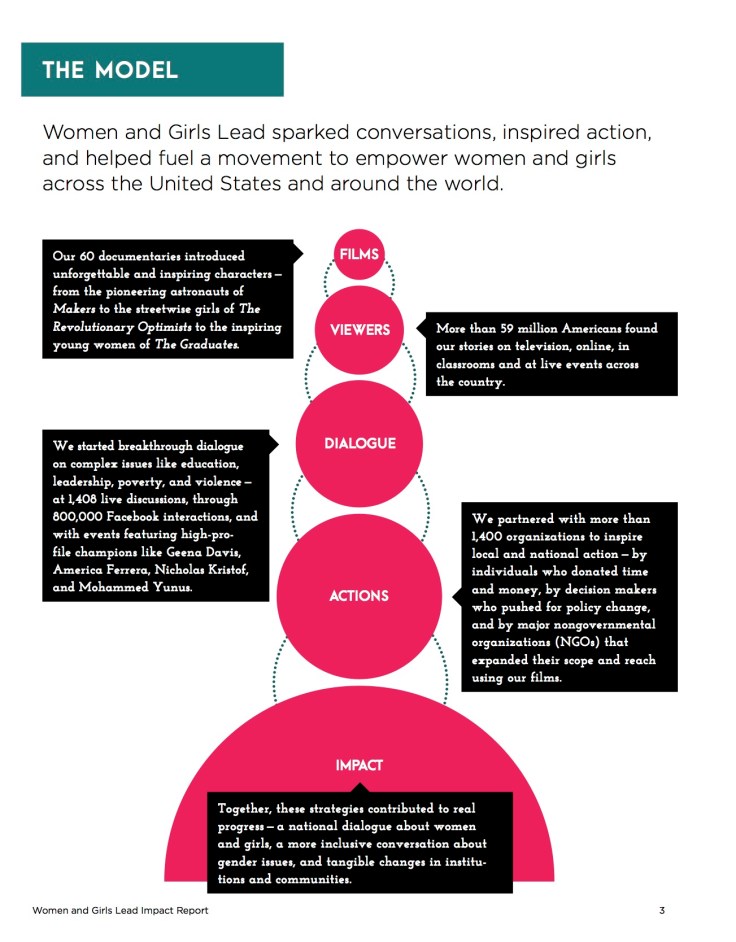 WAGL_Impact_Report_v11_web (trascinato).jpg