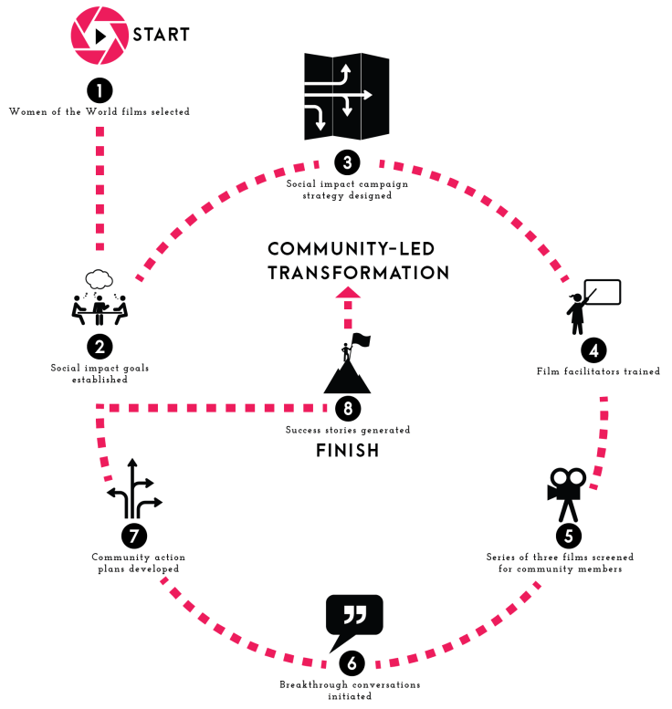 wglg_change_model_crop